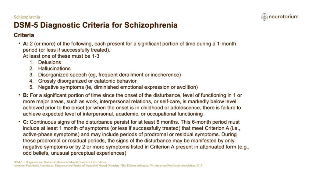 DSM-5 Diagnostic Criteria for Schizophrenia